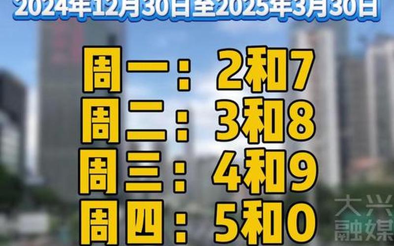 北京疫情累计1019例-北京疫情206例，北京2024年限号轮换表