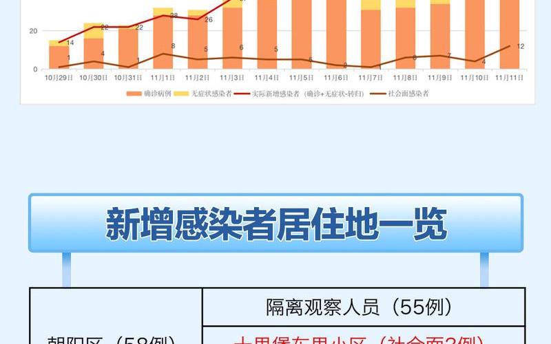 北京本轮疫情涉及12个区、北京疫区最新情况分布，北京4月21日新增1例本土确诊病例APP (2)