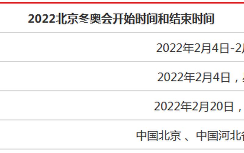 北京昨日新增本土388+1098-290例社会面，2022年北京冬奥会哪时候开始哪时候结束