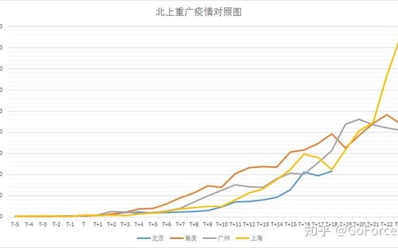 北京疫情轨迹图 北京疫情轨迹图最新，北京一核酸采样人员确诊,这名感染者的活动轨迹是怎样的- (2)