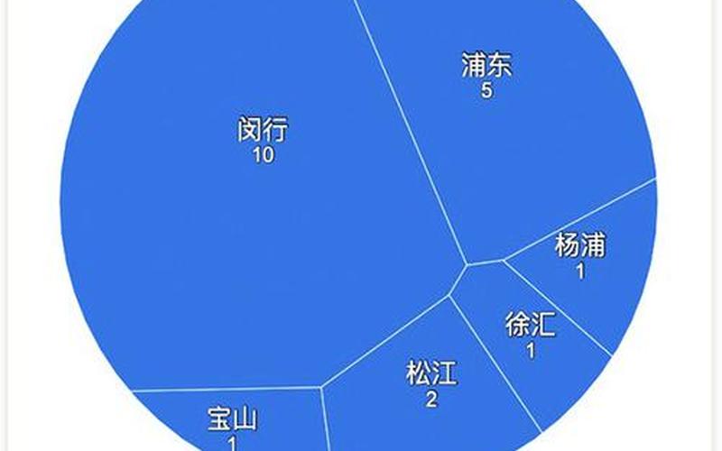 上海增1例本土无症状—上海新增无症状患者，上海疫情最新,上海疫情最新情况2025年1月份