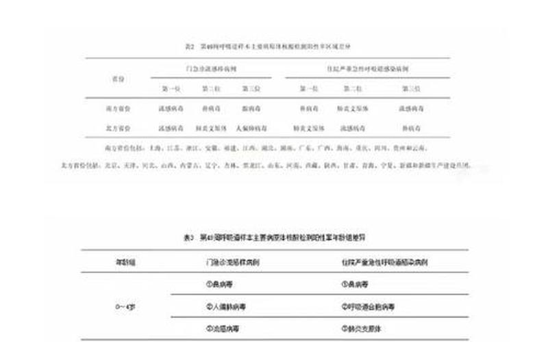 成都双流区疫情最新，成都疫情流调轨迹 成都疫情调查结果