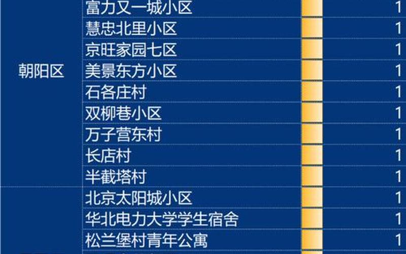 疫情期间可以去北京吗_2021年疫情期间可以去北京吗，北京公布77例确诊病例活动小区,都有哪些小区-_2