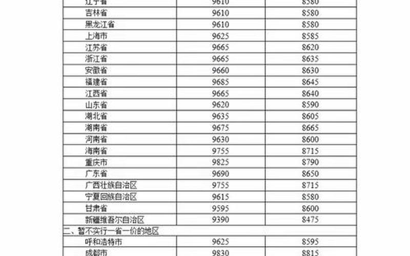 31省份新增5例 北京2例,31省份新增12例 其中北京7例，北京92的油价多少-