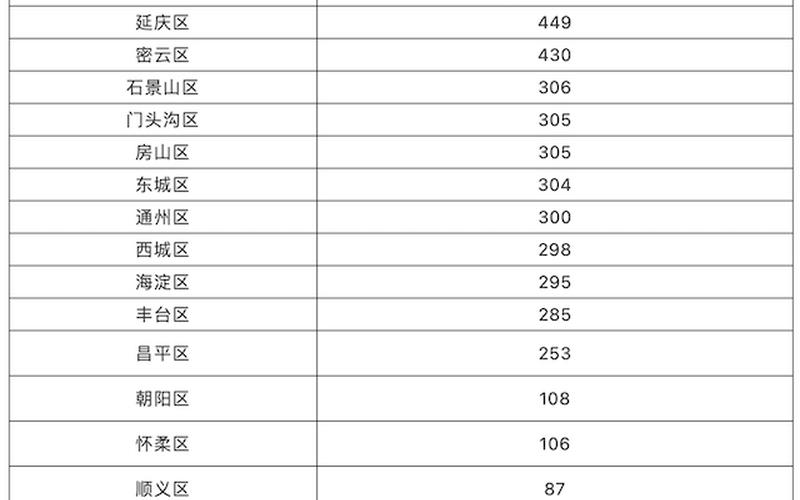 北京肺炎疫情分布区域 (2)，北京两小区检出阳性_北京一小区出现多个确诊