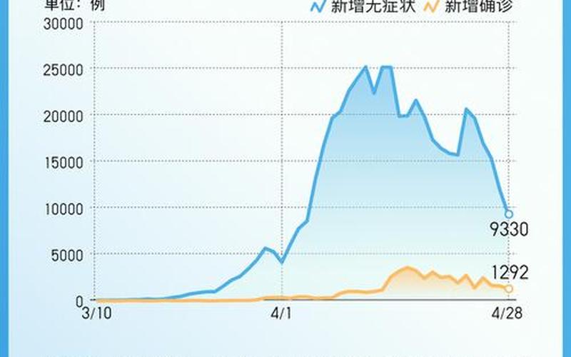 今日上海疫情最新消息(今日上疫情最新情况)，上海疫情最新封控时间