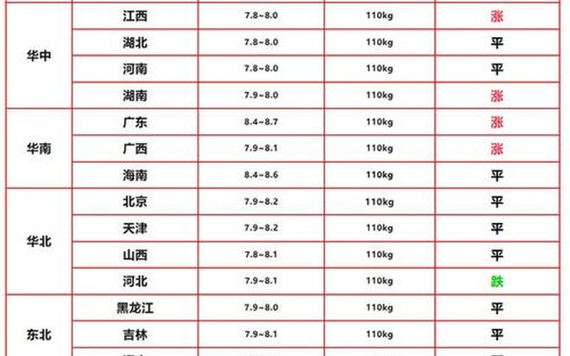 北京猪肉类疫情 北京猪肉零售价格今日价走势，北京现在只进不出吗-12月进京人员最新规定