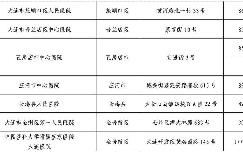 大连到上海疫情规定、大连到上海疫情规定政策，现在出入上海最新规定_1