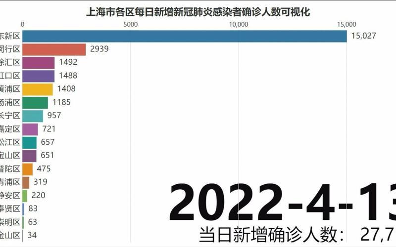 上海最新疫情情况今日_上海最新疫情今天，上海7月21日疫情 7月23日上海疫情