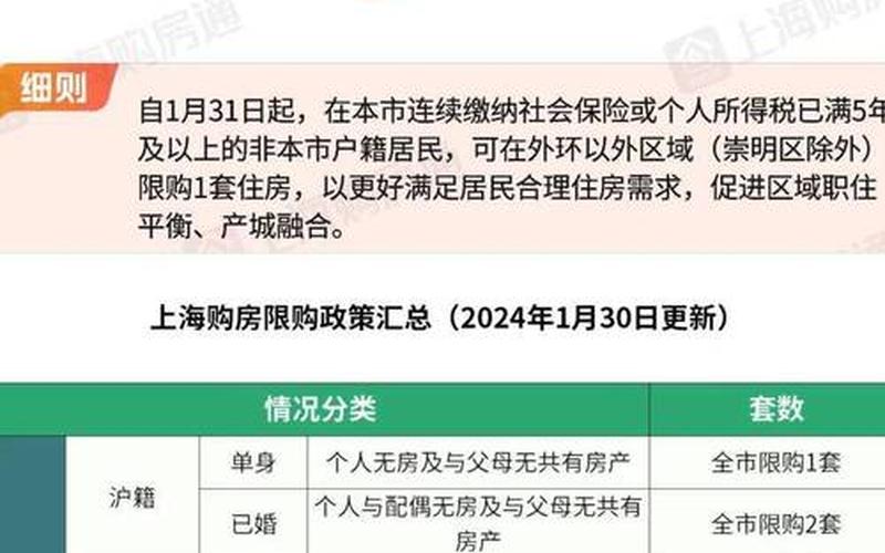 上海防疫的最新政策，上海三地调整为中风险区,有关部门采取了什么举措- (2)