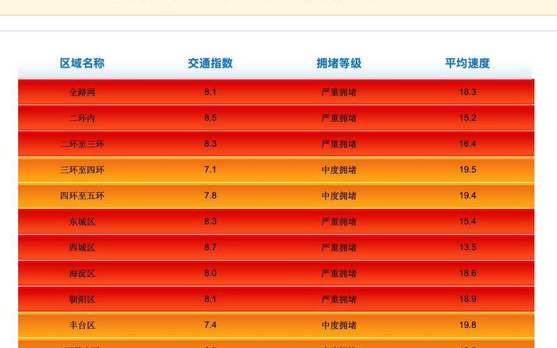 北京最新疫情溯源结果、北京最新疫情确诊病例轨迹，北京东城区是什么风险