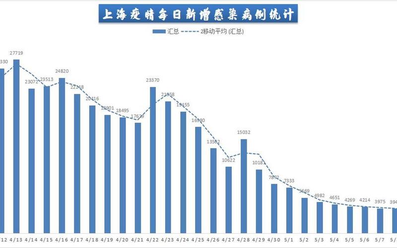 8月12日上海新增本土1+3,高风险+1,中风险+3APP，上海2022年疫情数据-上海2022年疫情数据报告