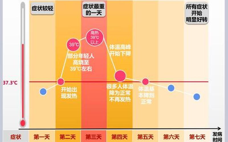 北京疫情什么阶段了_1，北京新发地疫情爆发时间是-