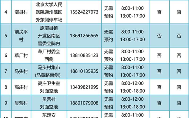 北京市出入境管理局24小时热线是多少-，11月2日至4日北京宋庄镇将开展三轮区域核酸检测