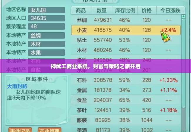 神武工商业系统，财富与策略之旅开启