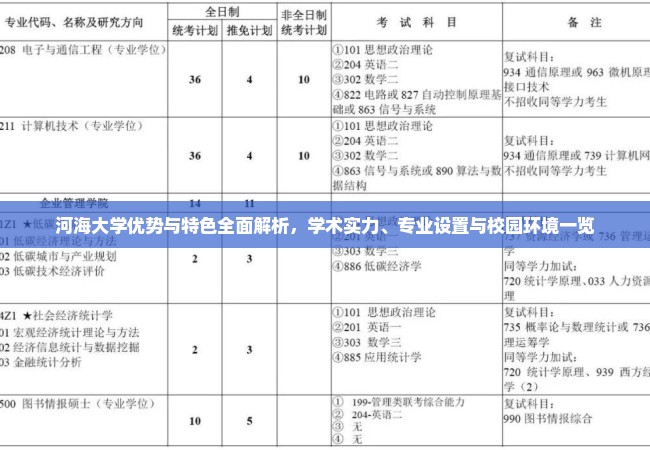 河海大学优势与特色全面解析，学术实力、专业设置与校园环境一览