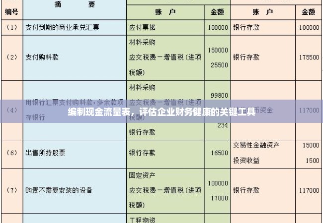 编制现金流量表，评估企业财务健康的关键工具