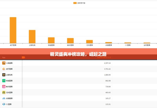 精灵盛典冲榜攻略，崛起之路