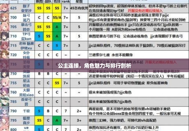 公主连接，角色魅力与排行剖析