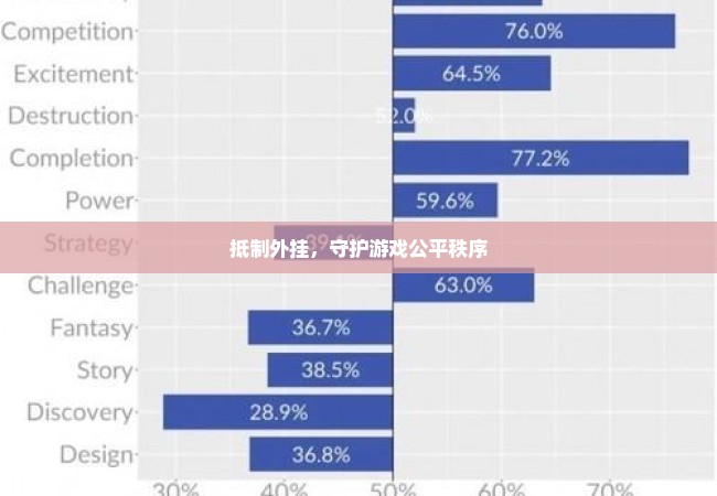 抵制外挂，守护游戏公平秩序